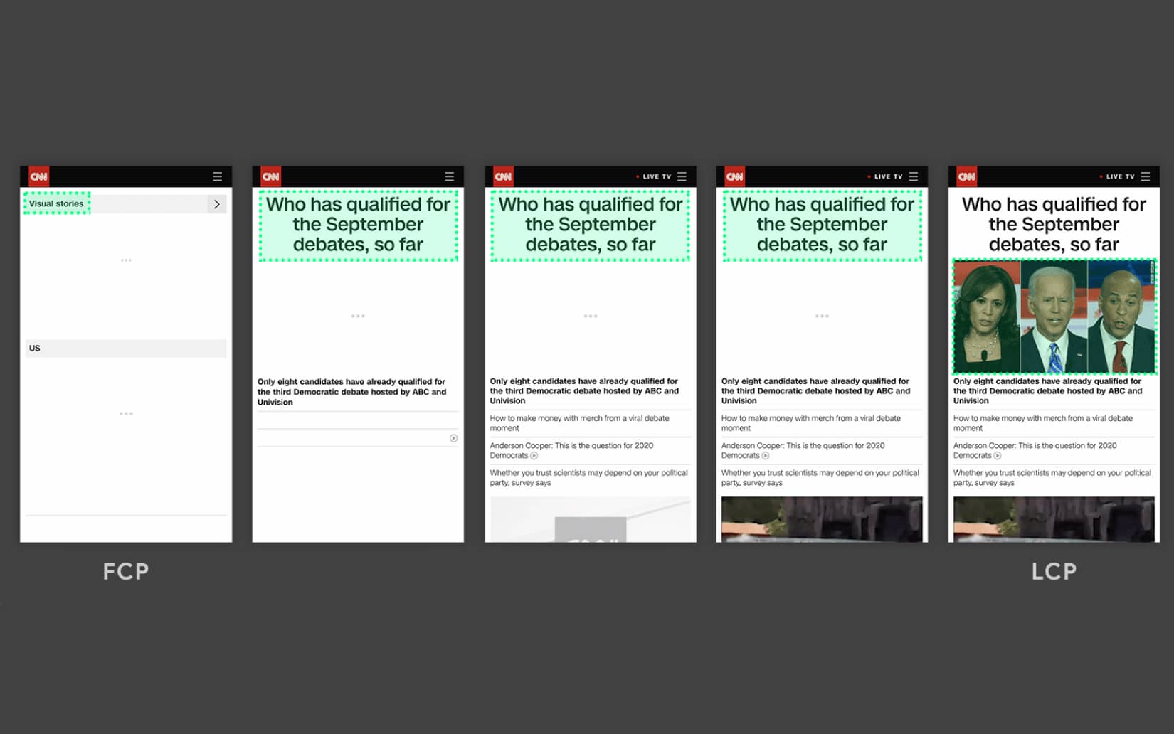 Google Core Web Vitals - The Largest Contentful Paint : Example