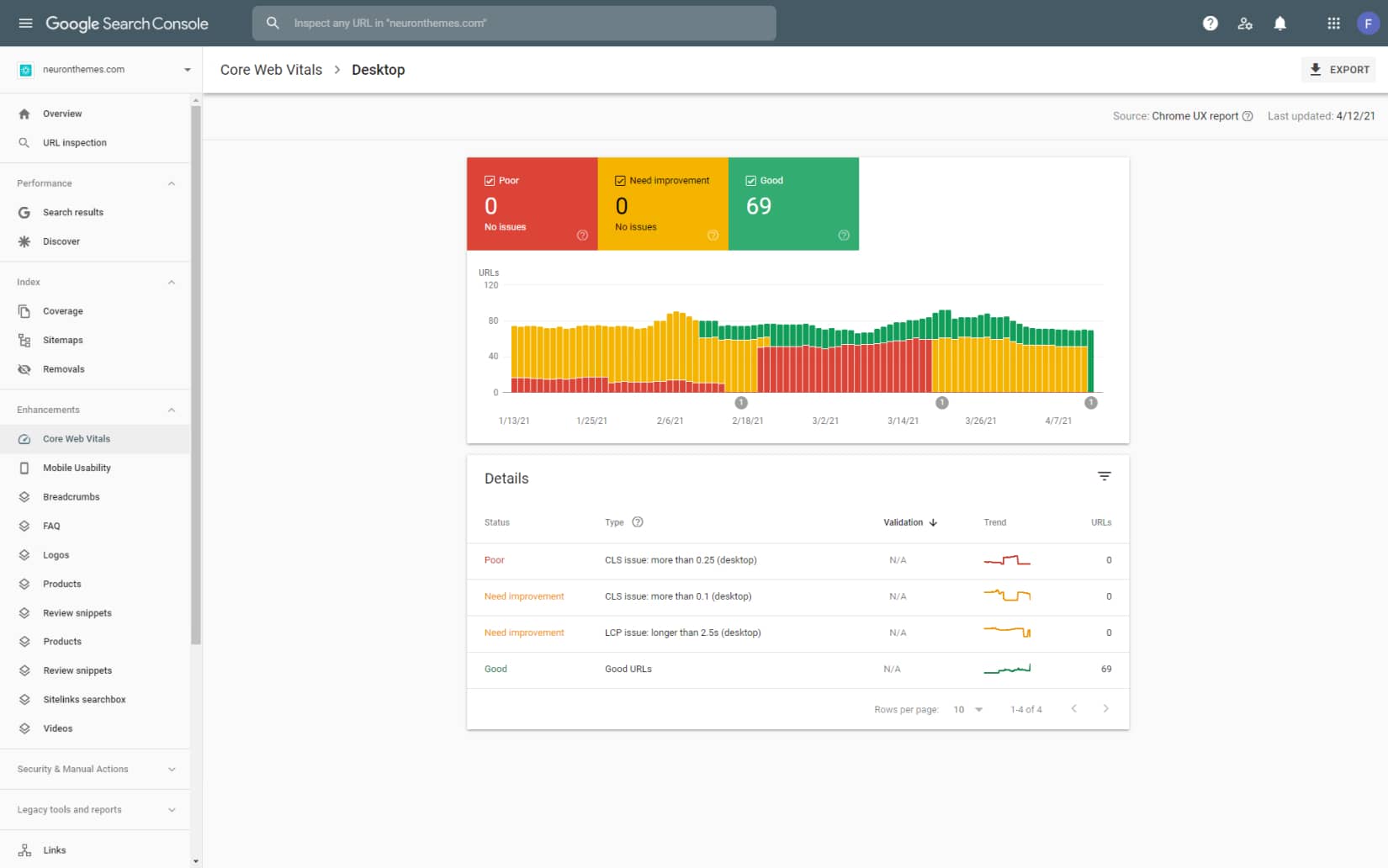 Tools to measure Google Core Web Vitals