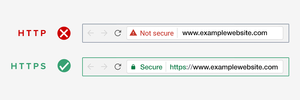 SSL Certificate to keep your website secure